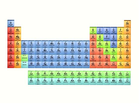 elemental property.